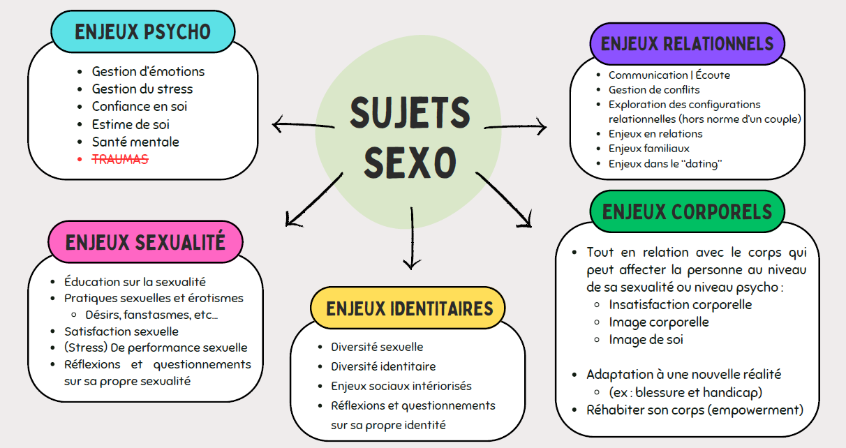sexologie, stage, sujets sexo